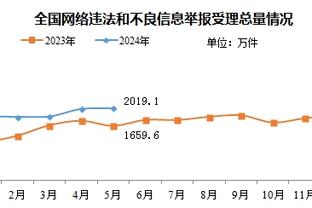 开拓者官方：艾顿因伤缺战勇士 A-西蒙斯时隔18场迎来复出！